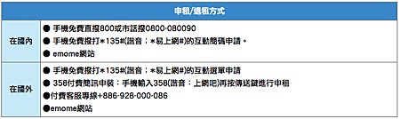 螢幕快照 2013-03-17 下午10.50.28