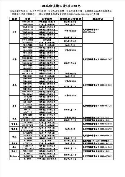 987除濕機自燃.jpg