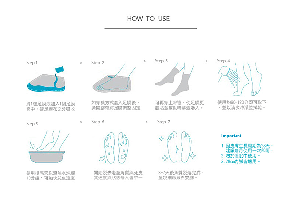 使用步驟