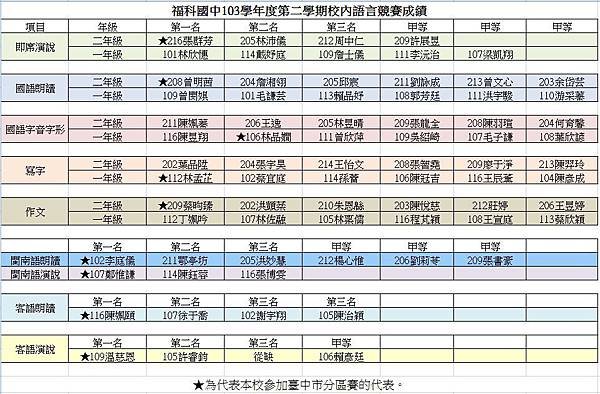 104-校內語文競賽成績