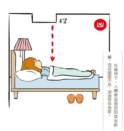 【風水】臥室風水裝修18大原則！（上）-6