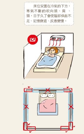 【風水】臥室風水裝修18大原則！（下）4