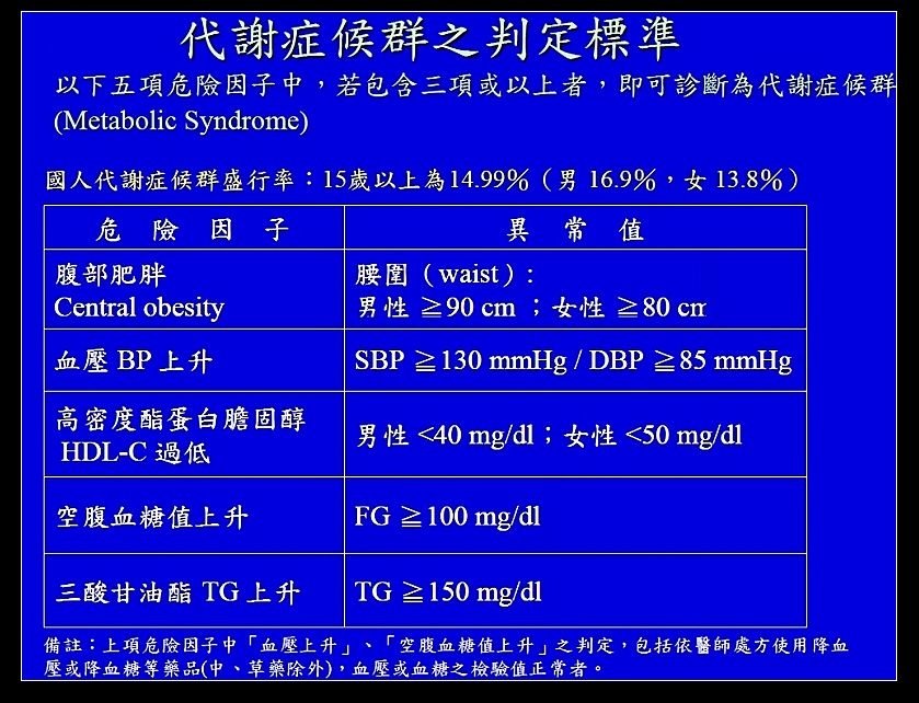 新陳代謝