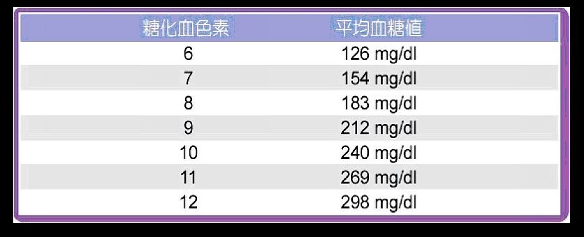 血糖