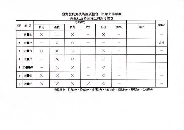 20131005師資第一次補考_S