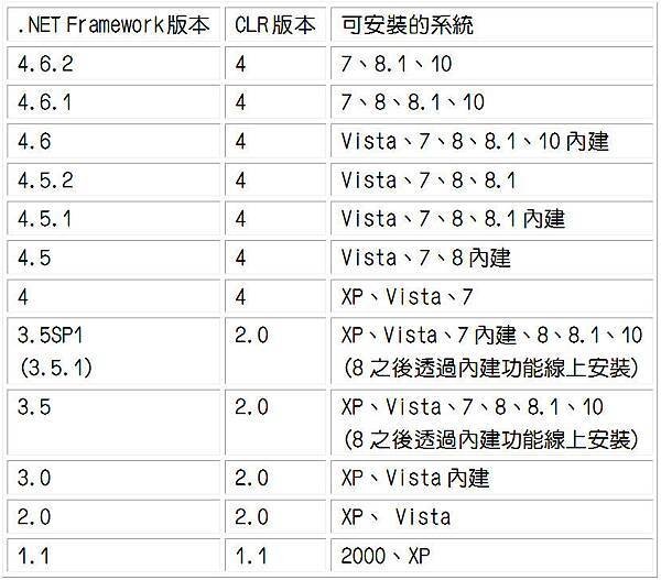 NETFramework版本2017.jpg