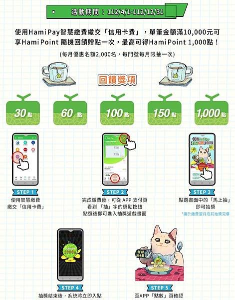 【10月壽星生日優惠2024】Hami Point中華電信邀