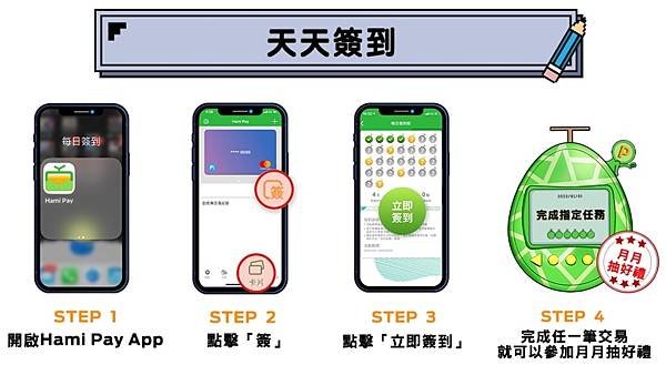 【10月壽星生日優惠2024】Hami Point中華電信邀