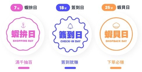 【3月壽星生日優惠2025】ShopBack蝦貝邀請碼【Ed