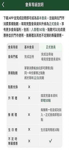 【4月壽星生日優惠2025】麥味登MWD邀請碼【Y5TFLM