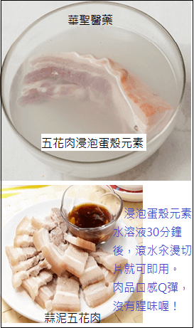 豬肉實驗