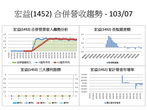 投影片7