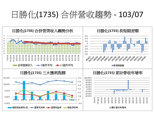 投影片17