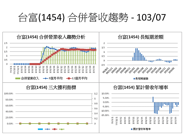 投影片8