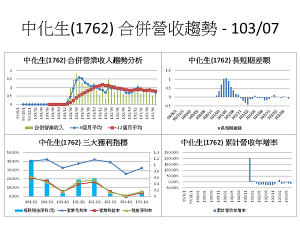 投影片18