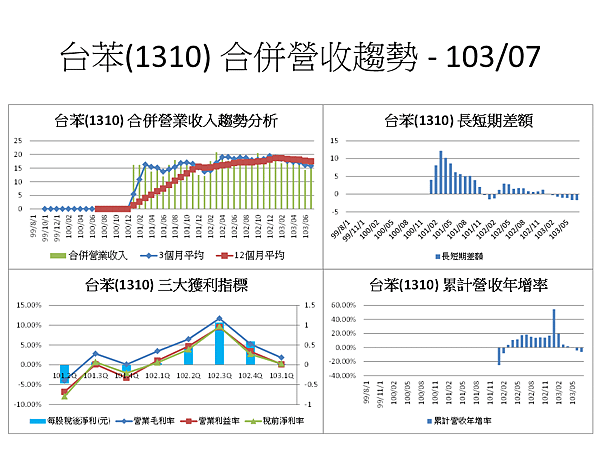 投影片2