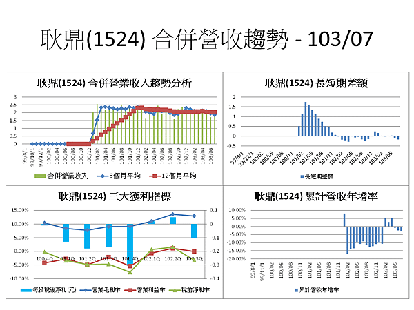 投影片12