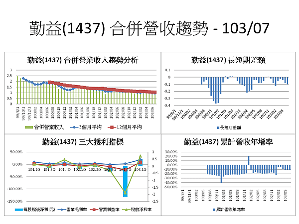 投影片3