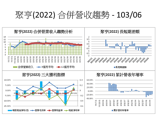 投影片19