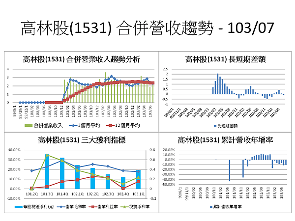 投影片13