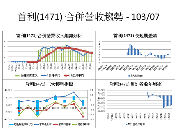 投影片10