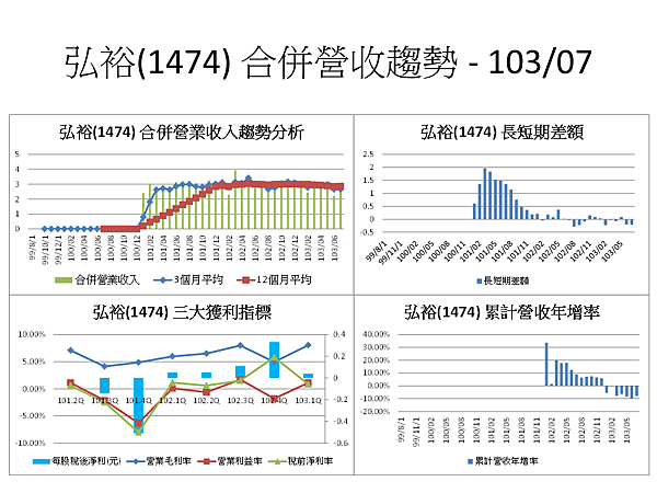 投影片11