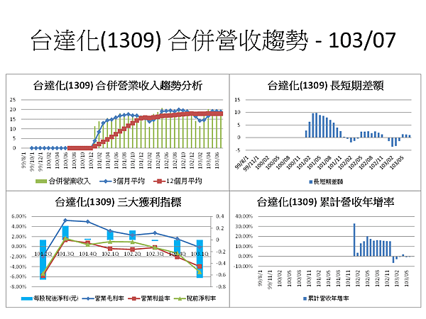 投影片1