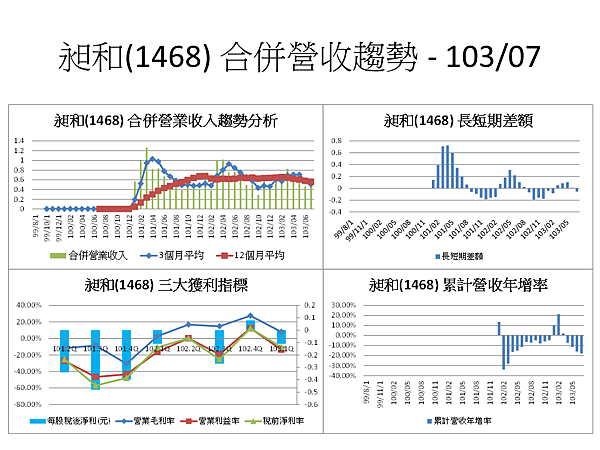 投影片9