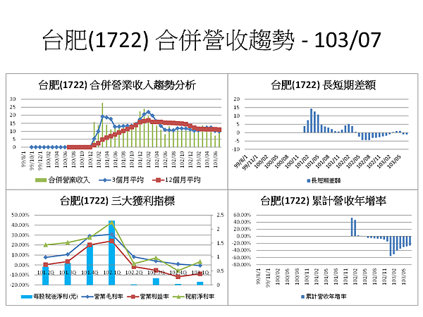 投影片16