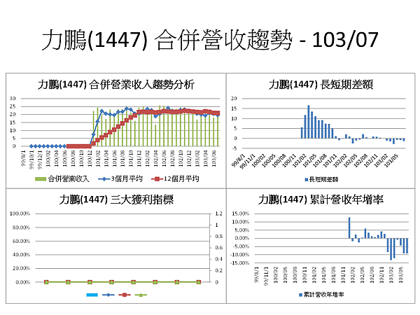 投影片6