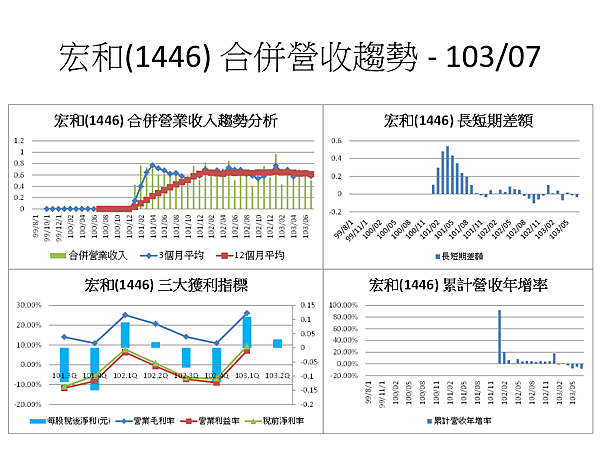 投影片5