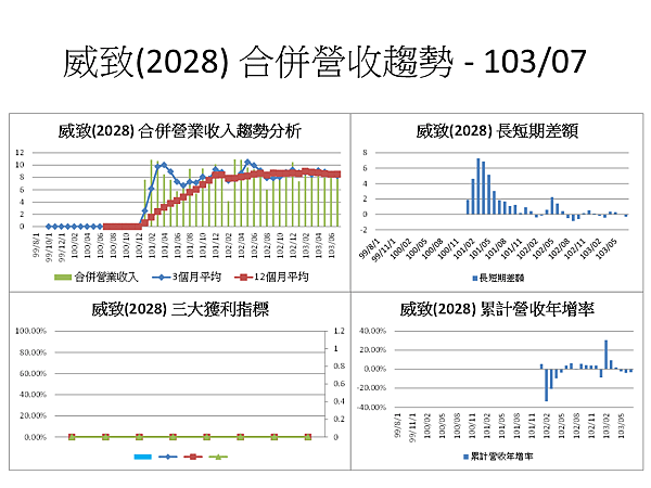 投影片20