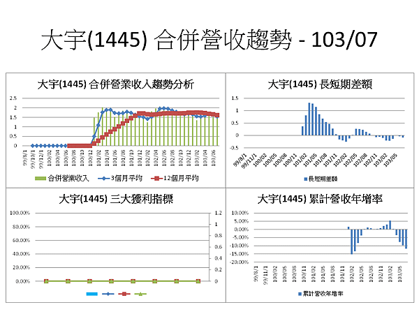 投影片4