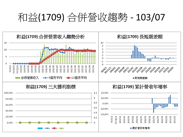 投影片15