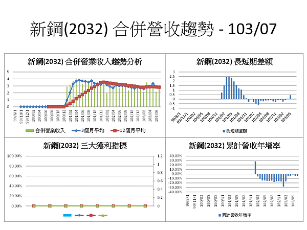 投影片21