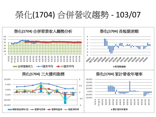 投影片14