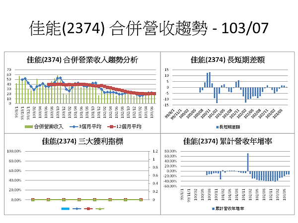 投影片28