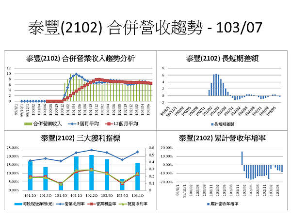 投影片22