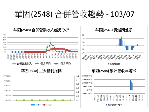 投影片34