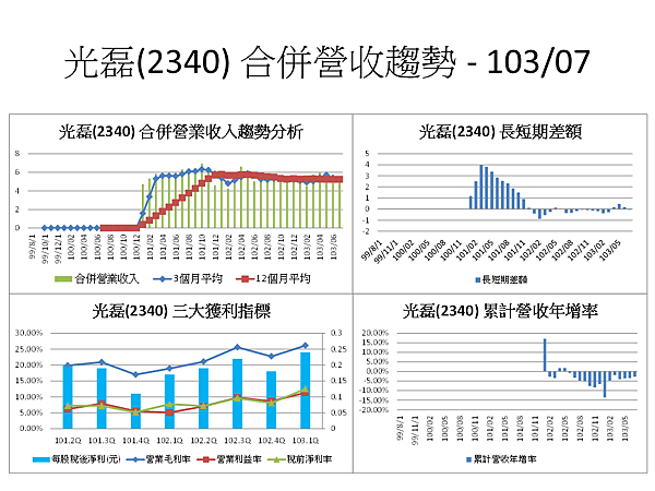 投影片27