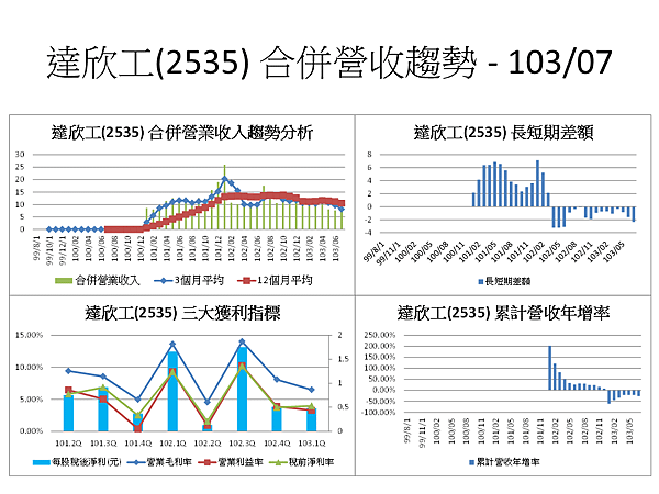 投影片33