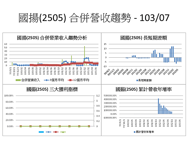 投影片32