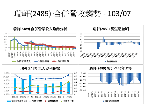 投影片30