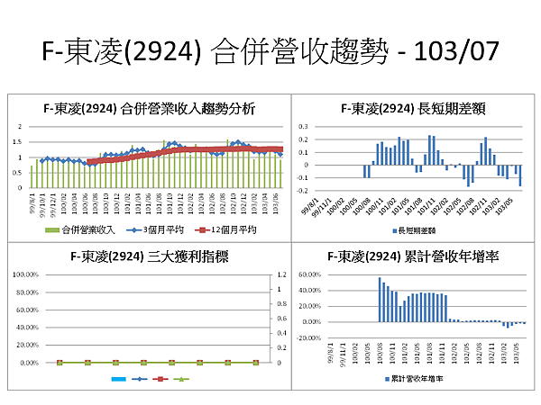 投影片39