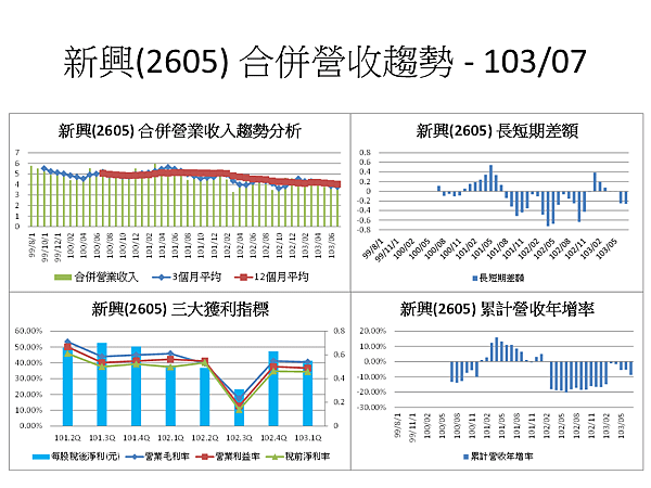 投影片35