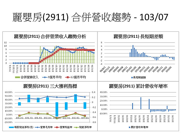 投影片38