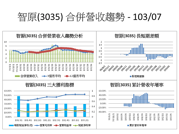 投影片41