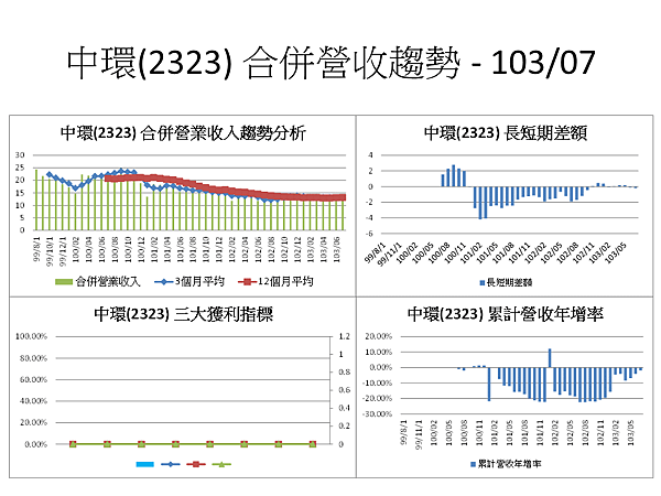 投影片25