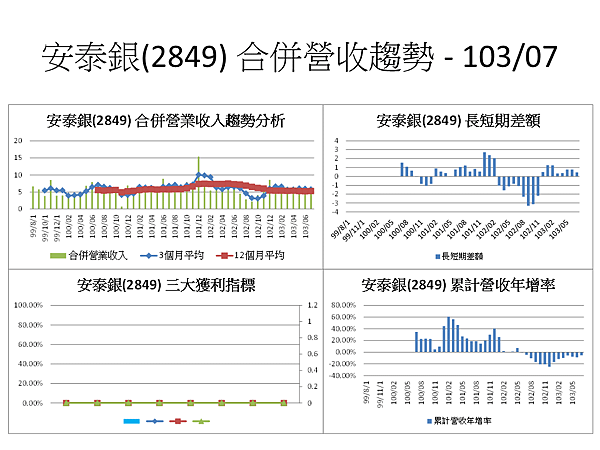 投影片36