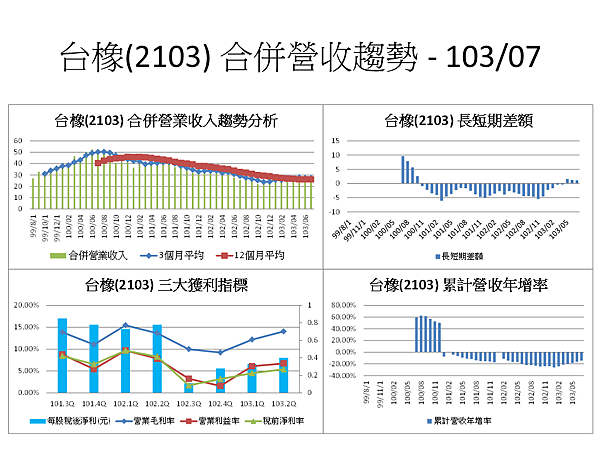 投影片23